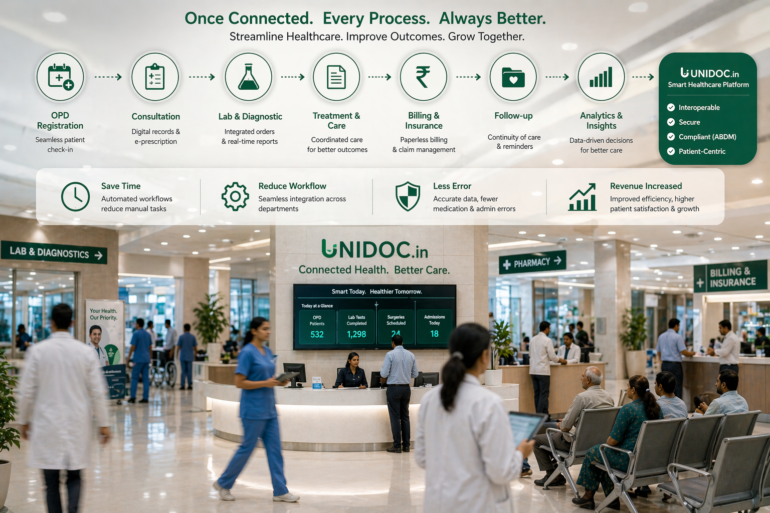 Claud base system: Transforming Emergency Care with 30-Second Briefs