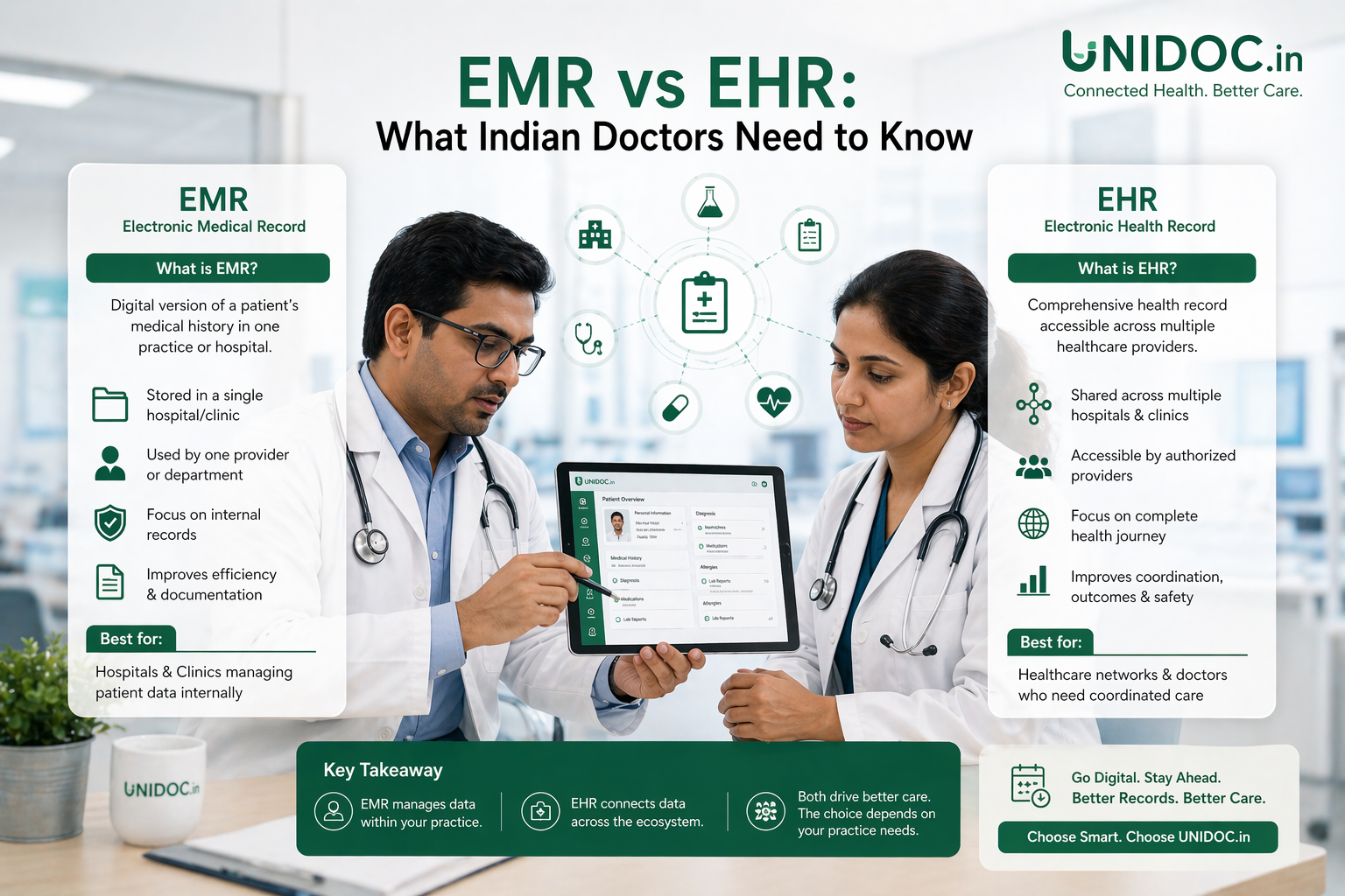 EMR vs EHR: What Indian Doctors Need to Know